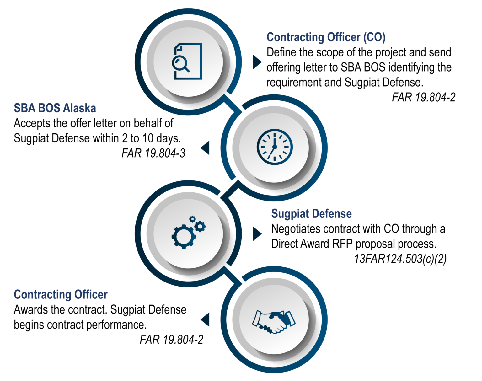 SoleSource Contracting Sugpiat Defense, LLC